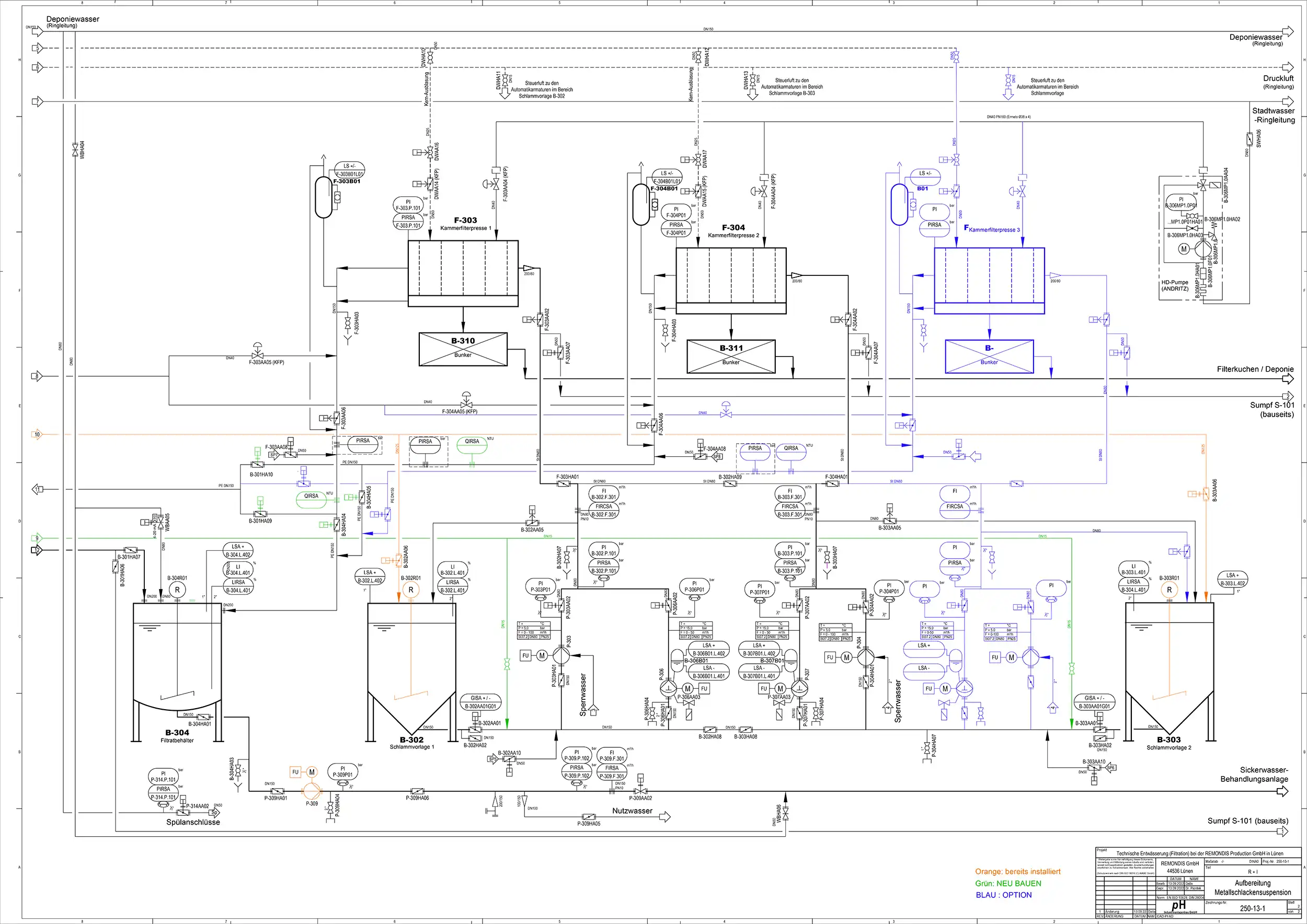 Phiag Remondis Engineering
